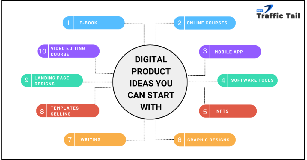 Digital Product Ideas