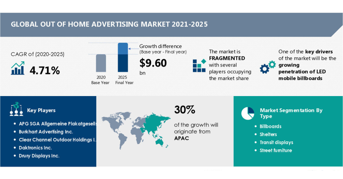 How to Start a Billboard Advertising Business