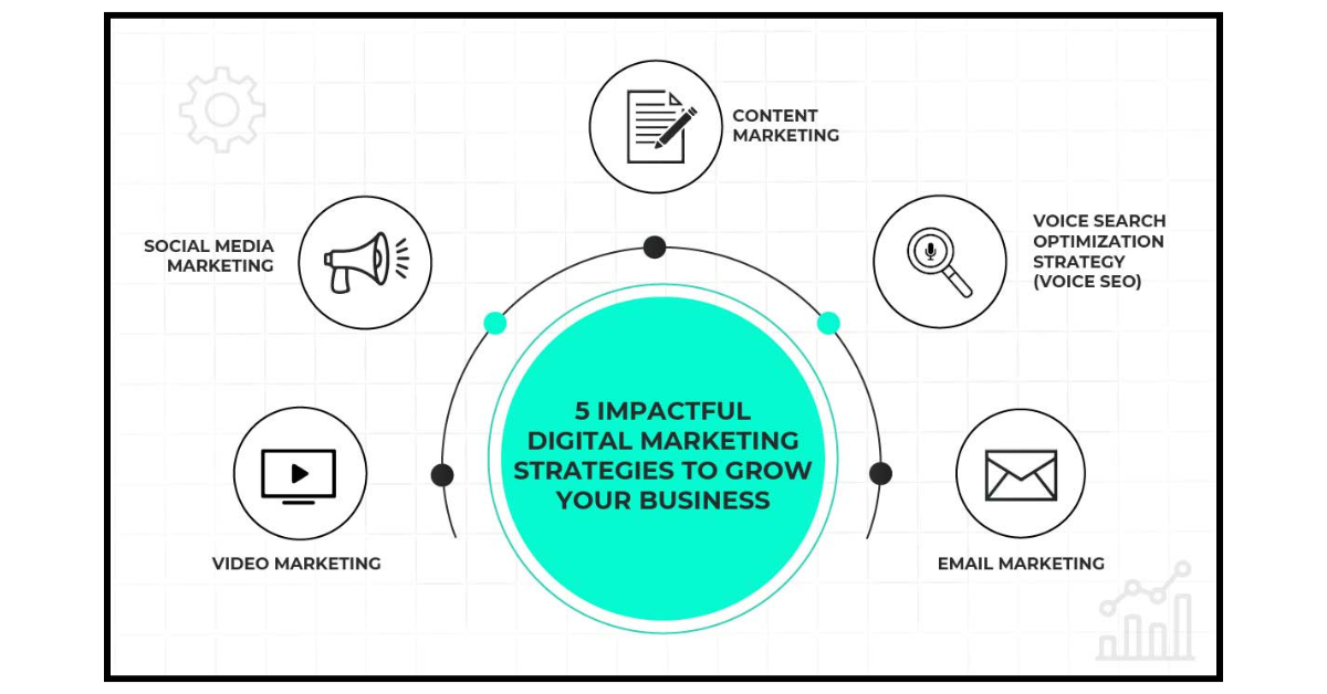 Digital Marketing Companies In Los Angeles