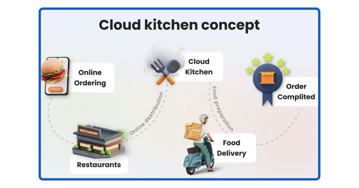 How to Start a Cloud Kitchen Business