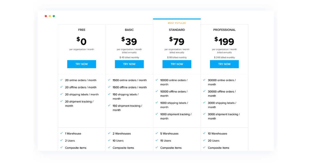 SaaS Business Model