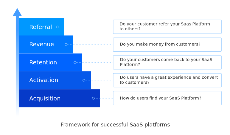 SaaS Business Model 