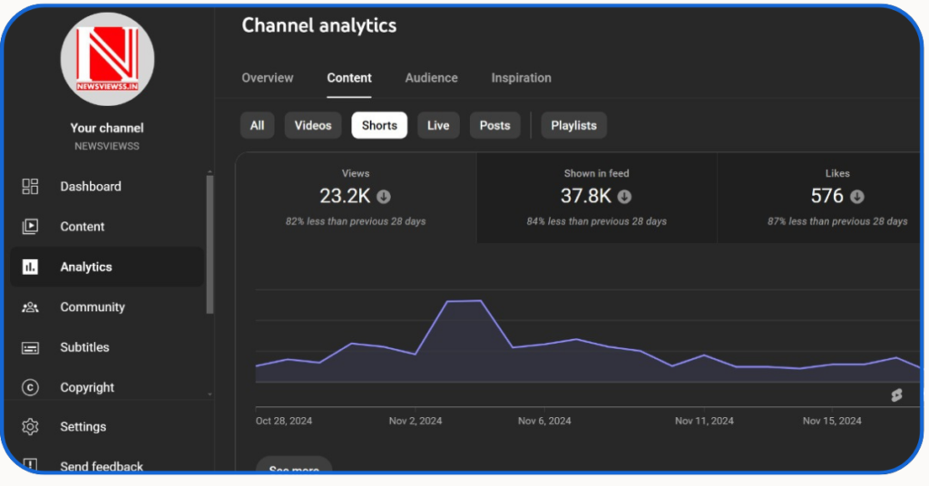 How to Bring Unique Traffic to a News Portal?