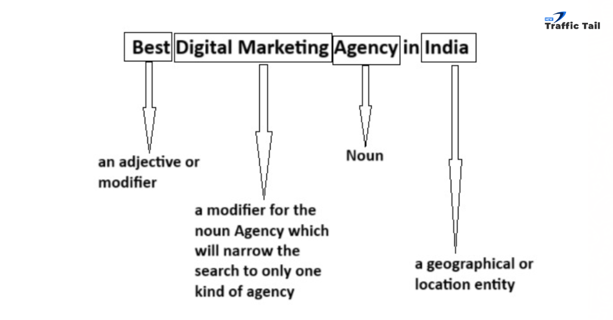 Semantic Search example