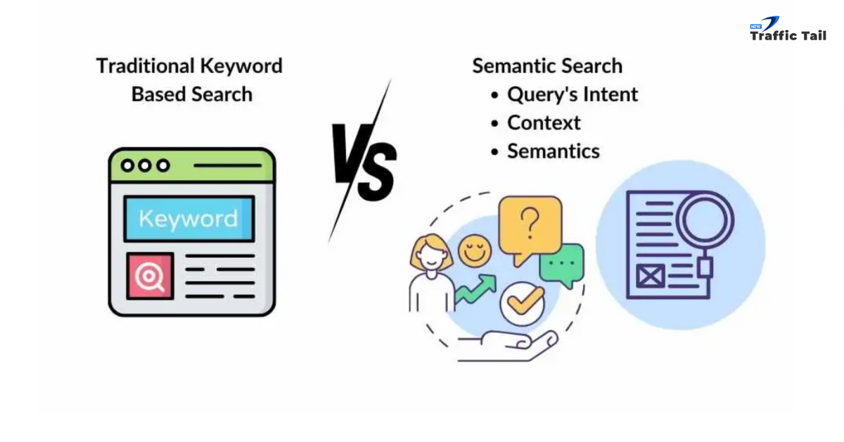 Semantic Search means