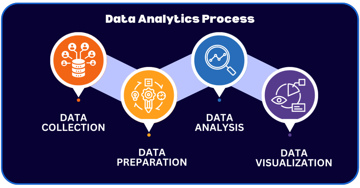 Data Analytics Consulting Companies