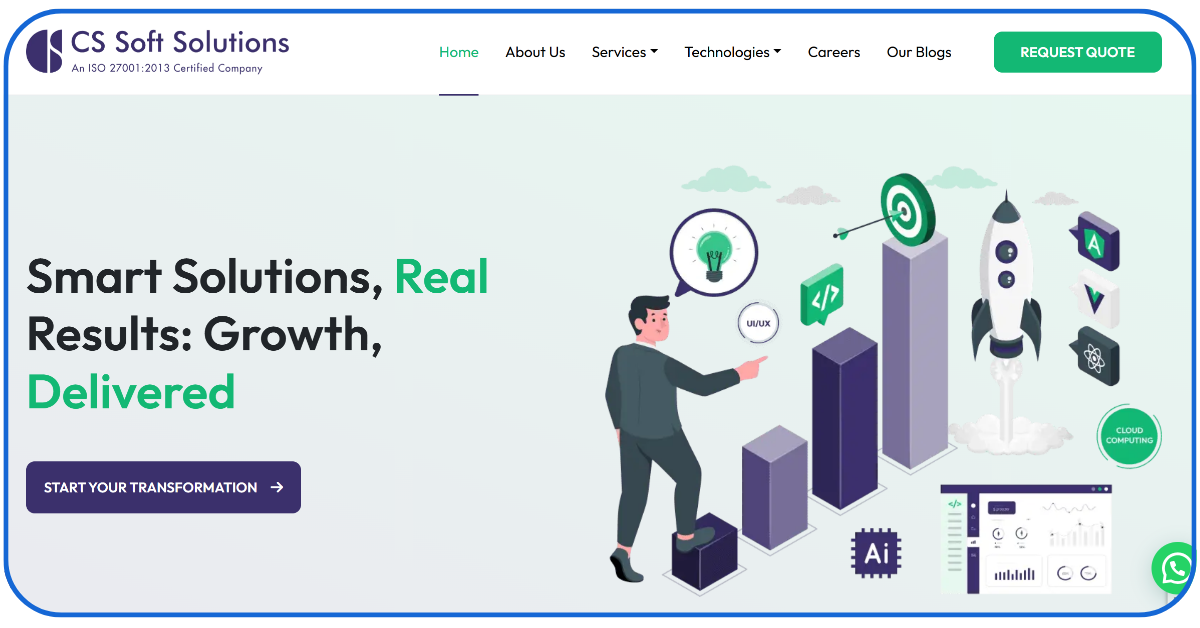 IT Companies in mohali
