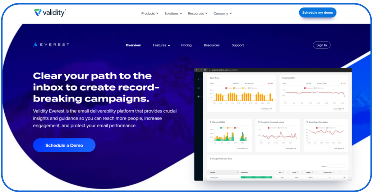 Email Deliverability Tools