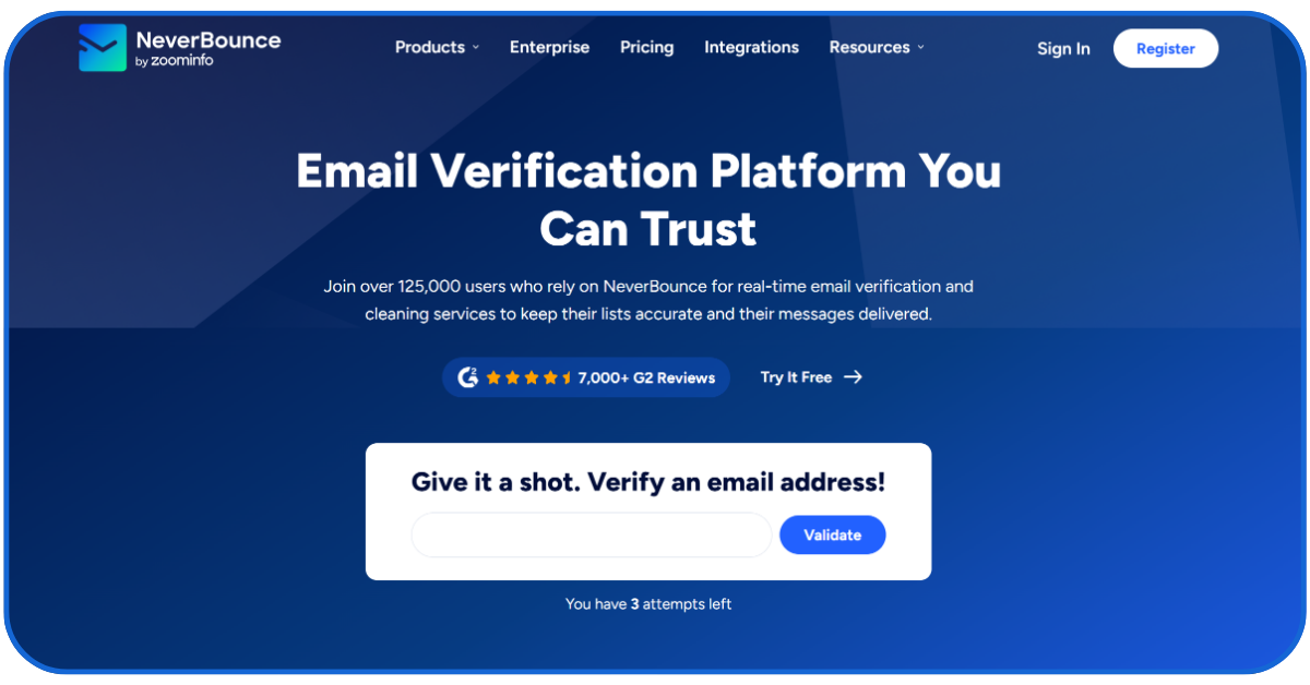Email Deliverability Tools