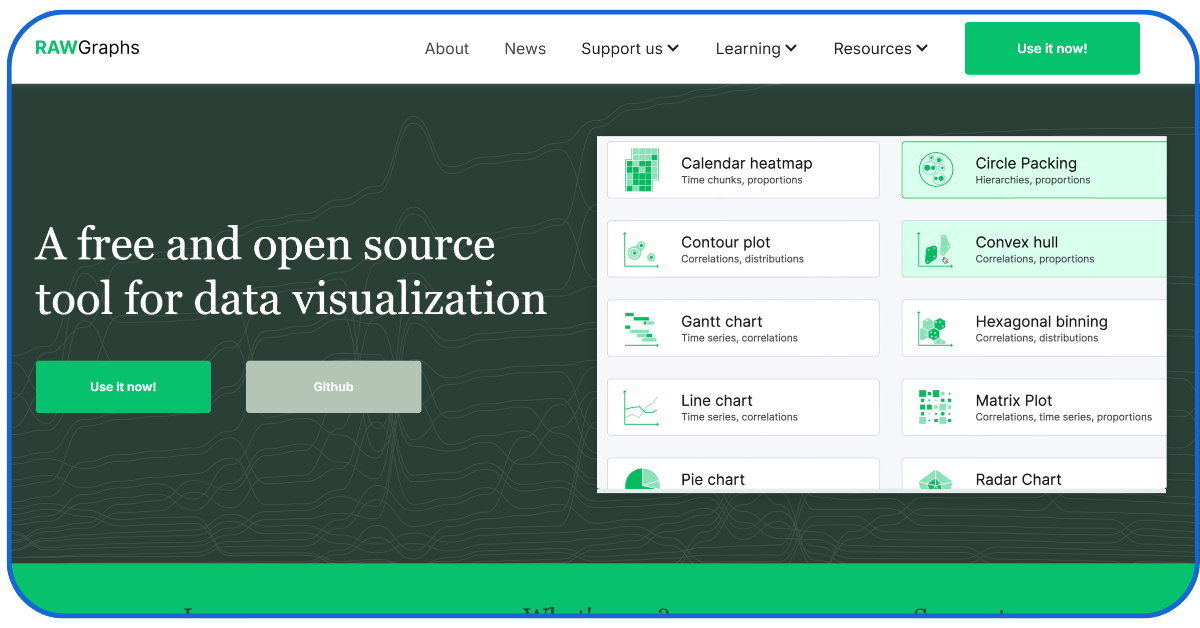 Tools for Journalists to Publish News