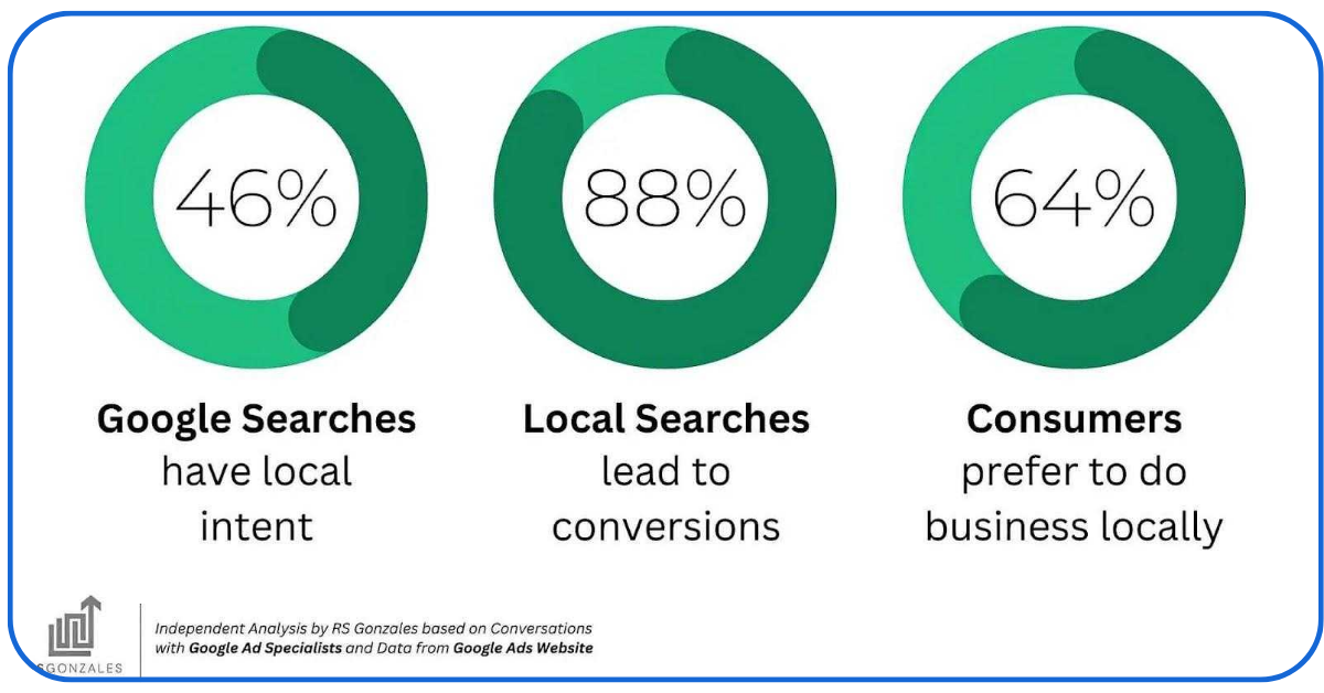 How Geolocation Distorts Search Results