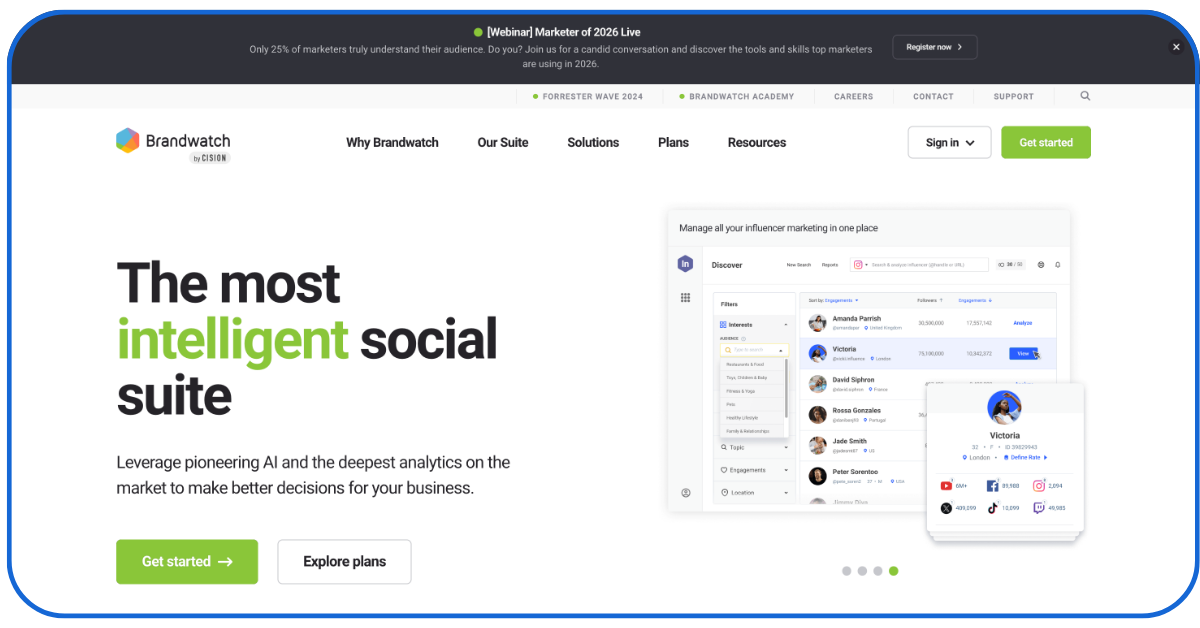 Brand Management Software