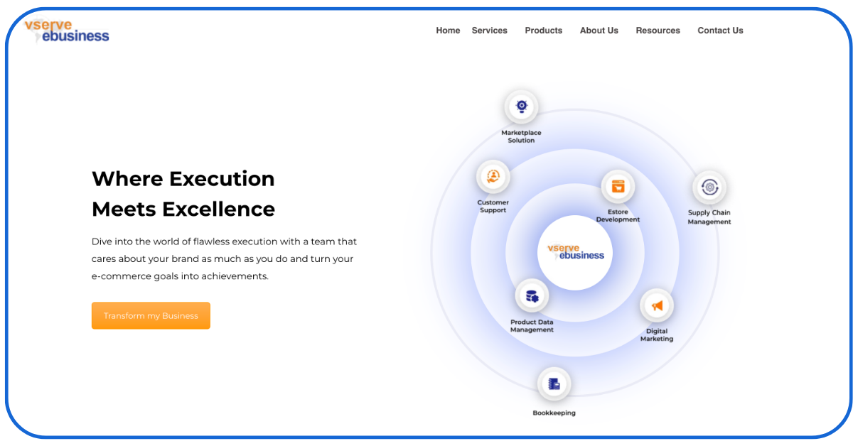 Guest Posting Agency