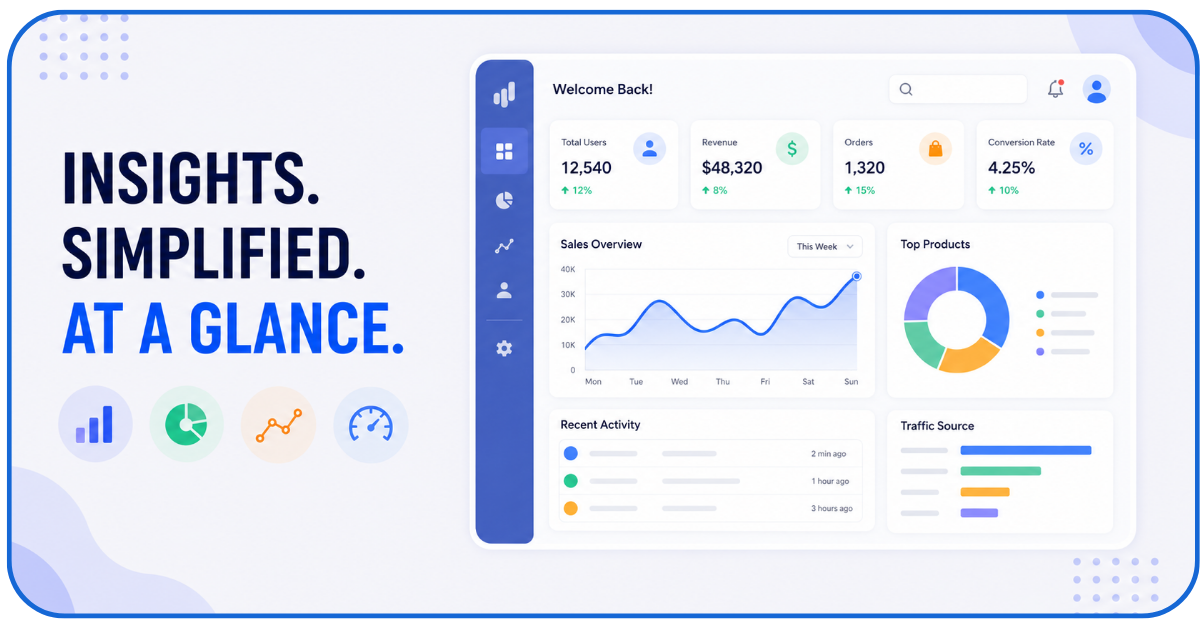 Customer Communication Platform