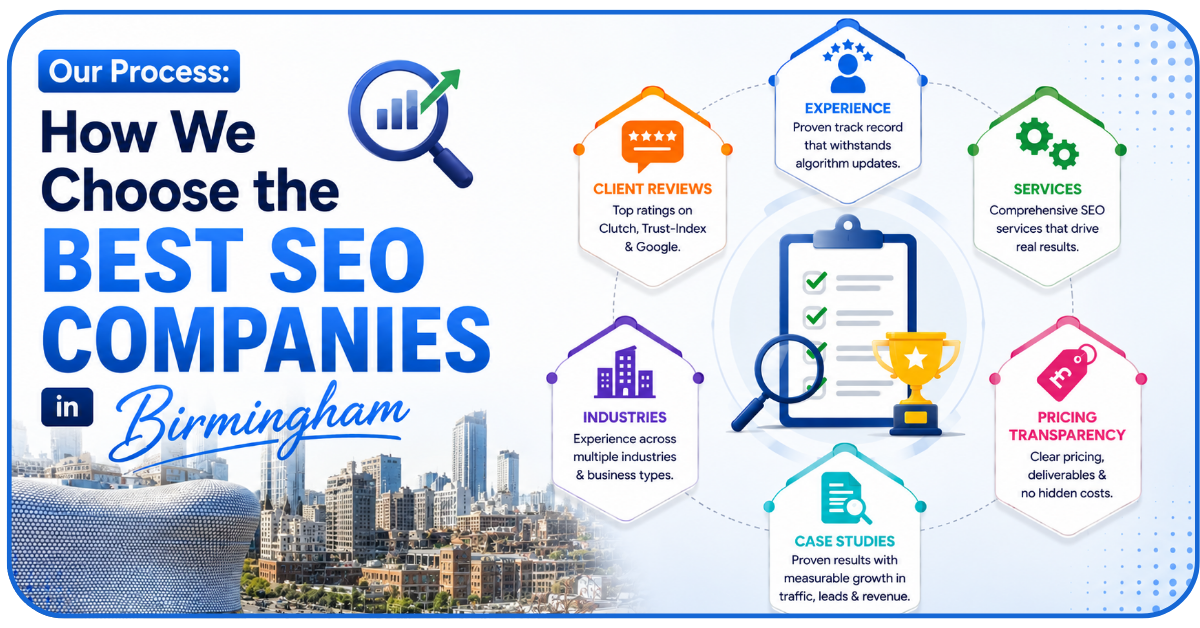 SEO Companies in Birmingham