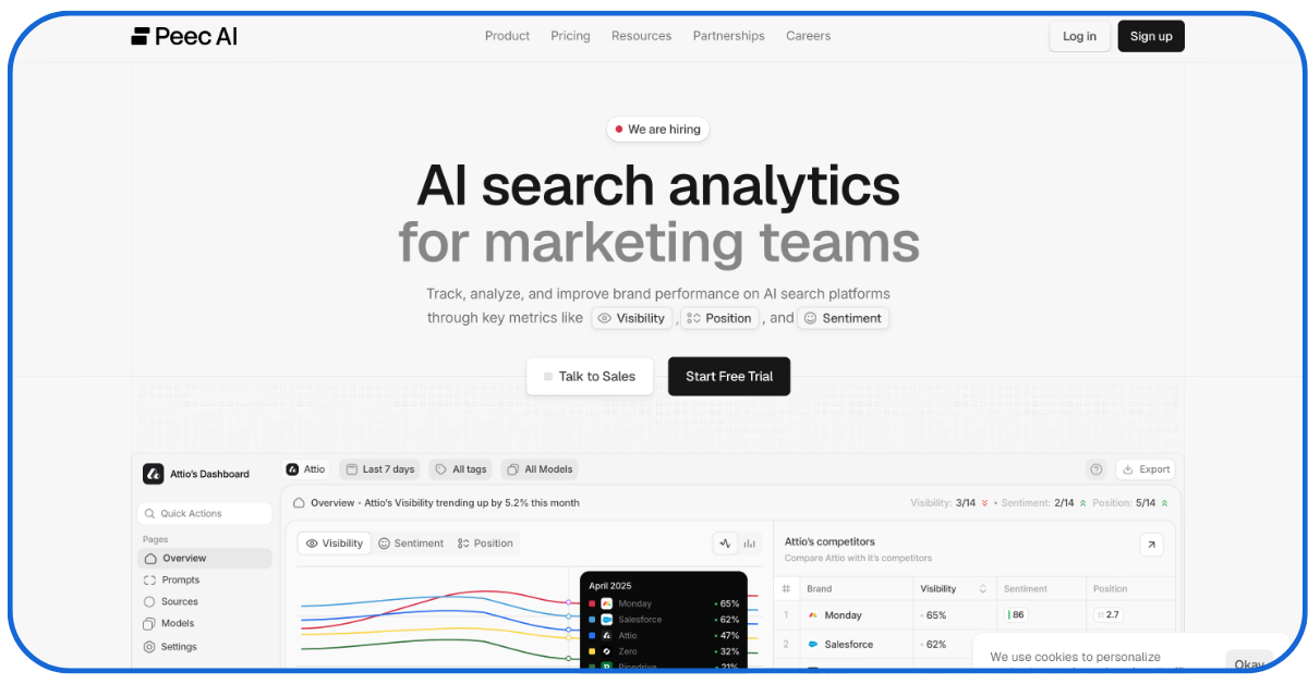 What Are the Best AI Search Monitoring Tools