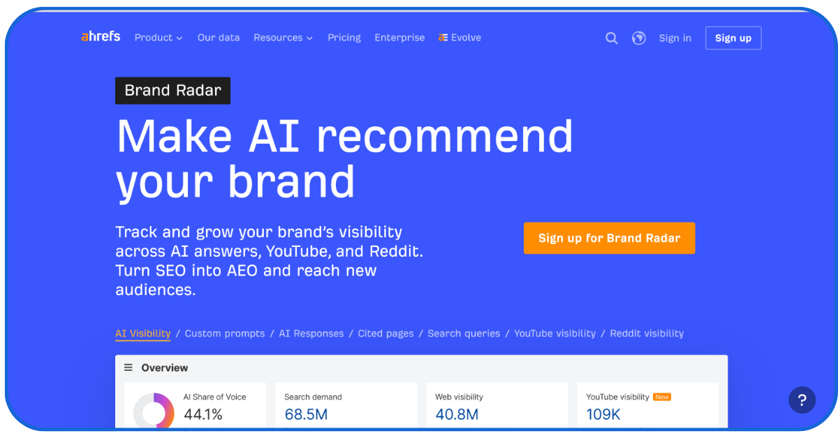 What Are the Best AI Search Monitoring Tools