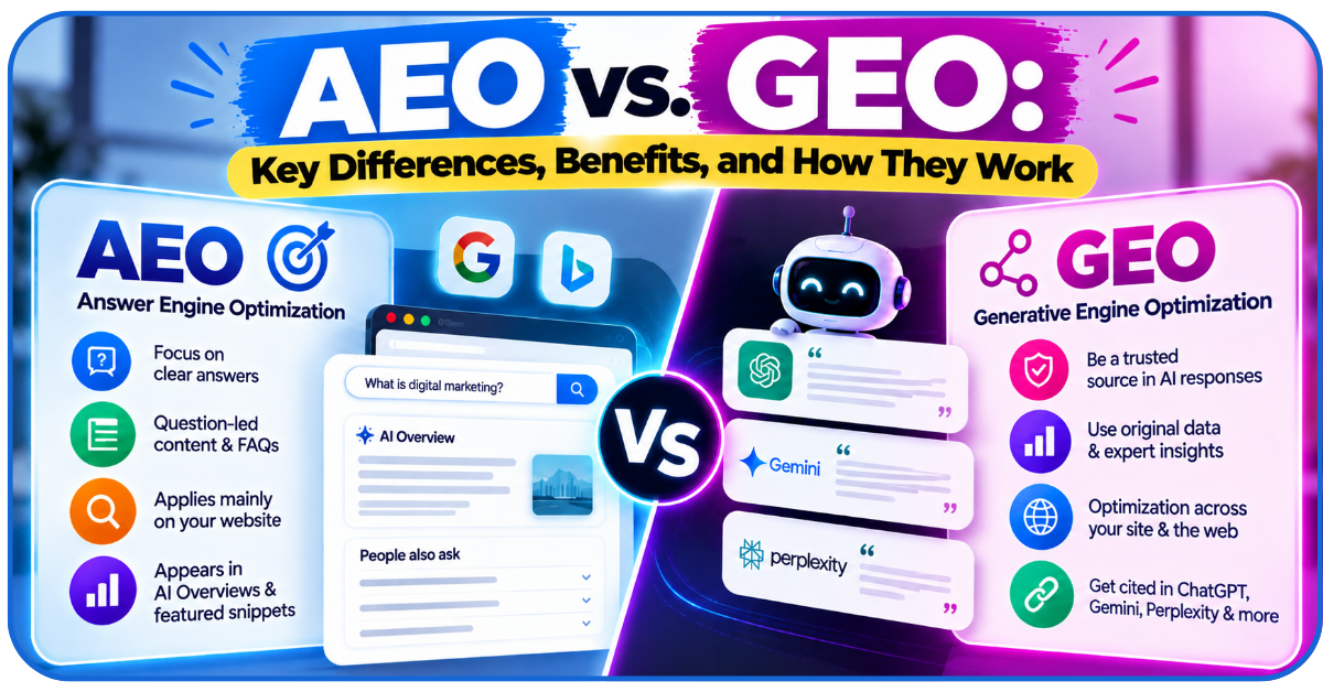 GEO & AEO Optimization Means